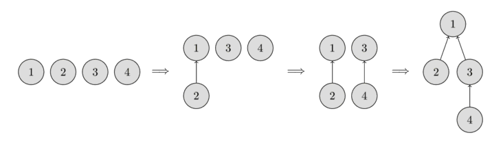 DSU Example