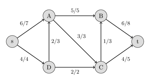 Flow Example 9