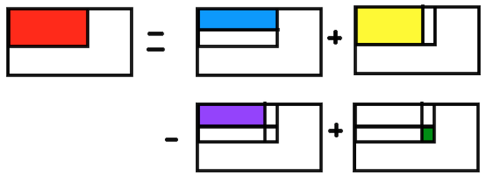 /uploads/2DPartialSum_small.png