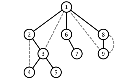 /uploads/Depth-First-Search-Tree_img1.png