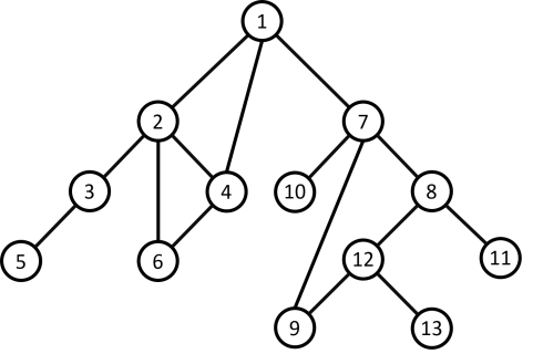 /uploads/Depth-First-Search-Tree_img10.png
