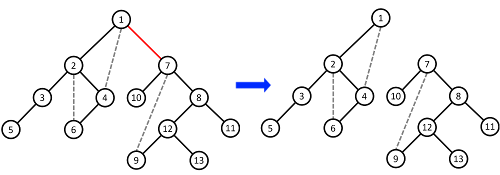 /uploads/Depth-First-Search-Tree_img11.png