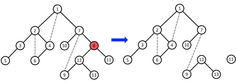 /uploads/Depth-First-Search-Tree_img12.png