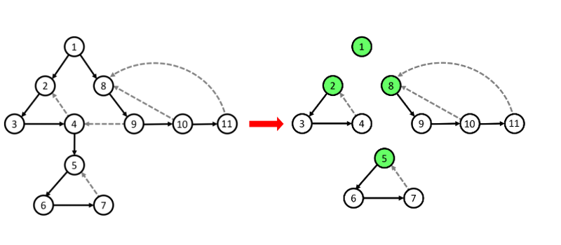 /uploads/Depth-First-Search-Tree_img15.png