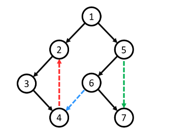 /uploads/Depth-First-Search-Tree_img2.png