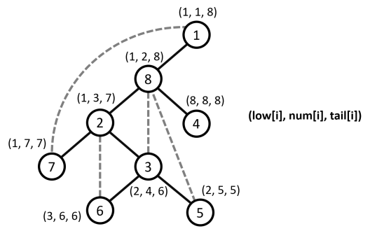 /uploads/Depth-First-Search-Tree_img3.png