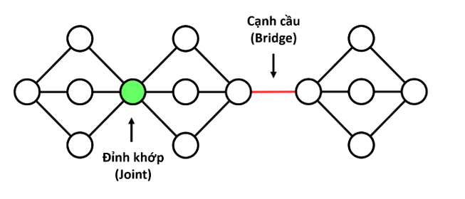 /uploads/Depth-First-Search-Tree_img4.png