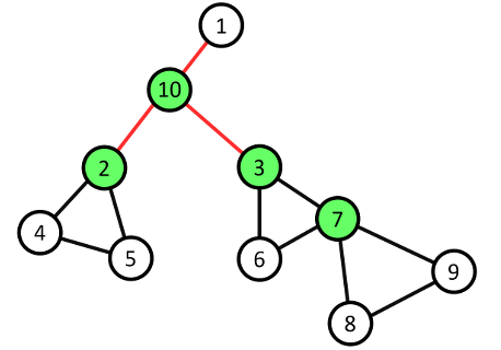 /uploads/Depth-First-Search-Tree_img5.png
