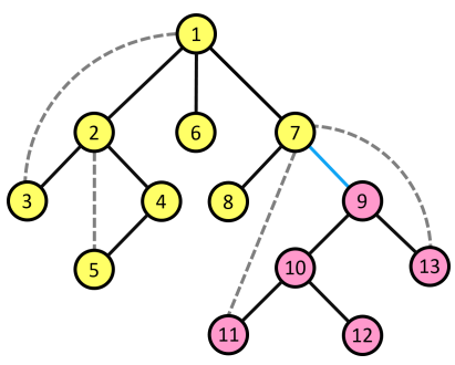 /uploads/Depth-First-Search-Tree_img6.png