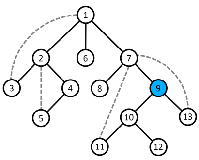 /uploads/Depth-First-Search-Tree_img7.png