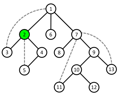 /uploads/Depth-First-Search-Tree_img8.png