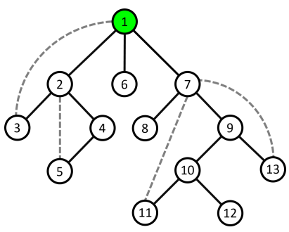 /uploads/Depth-First-Search-Tree_img9.png