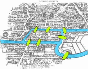 seven-bridges