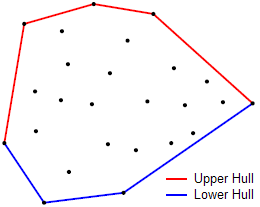/uploads/algo_geometry_convex_hull_UpperAndLowerConvexHulls.png