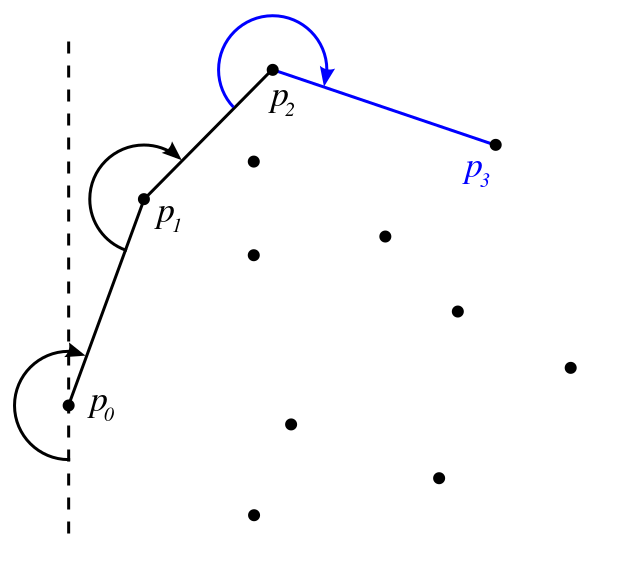 /uploads/algo_geometry_convex_hull_gift_wrapping_algorithm.png