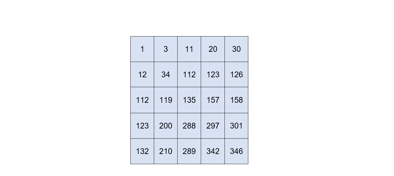 /uploads/basic-dynamic-programming-1_img10.png