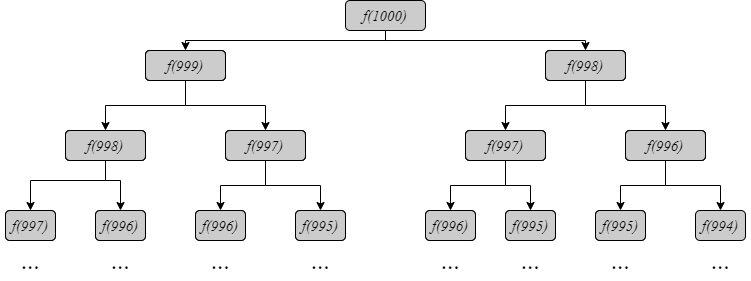 /uploads/basic-dynamic-programming-1_img4.png