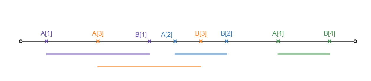 /uploads/basic-dynamic-programming-1_img5.png