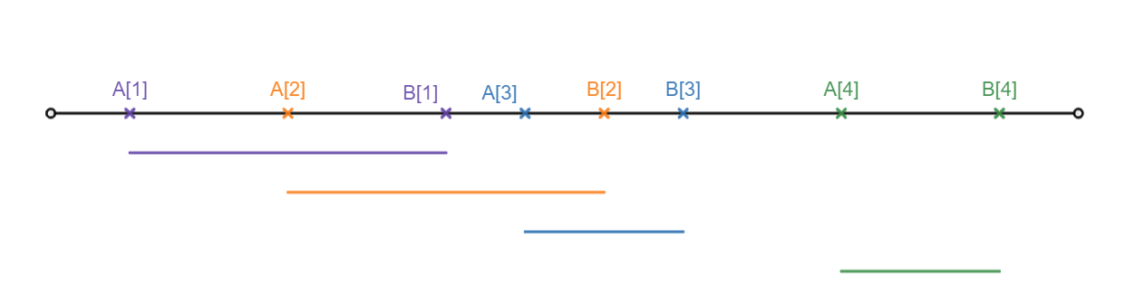 /uploads/basic-dynamic-programming-1_img6.png