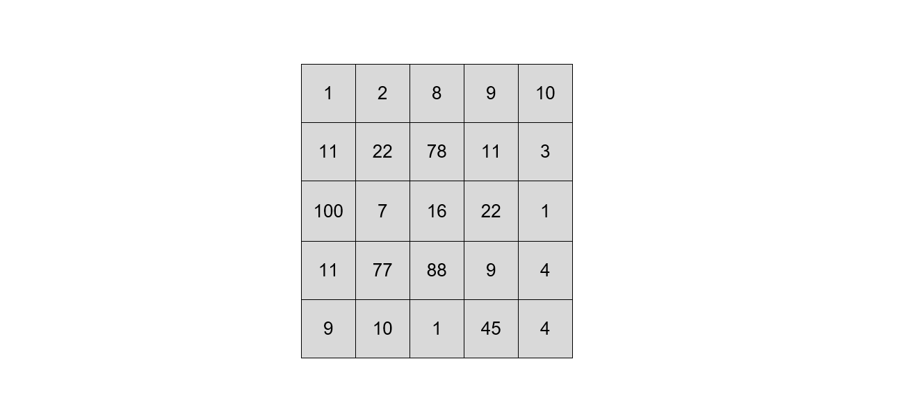 /uploads/basic-dynamic-programming-1_img9.png