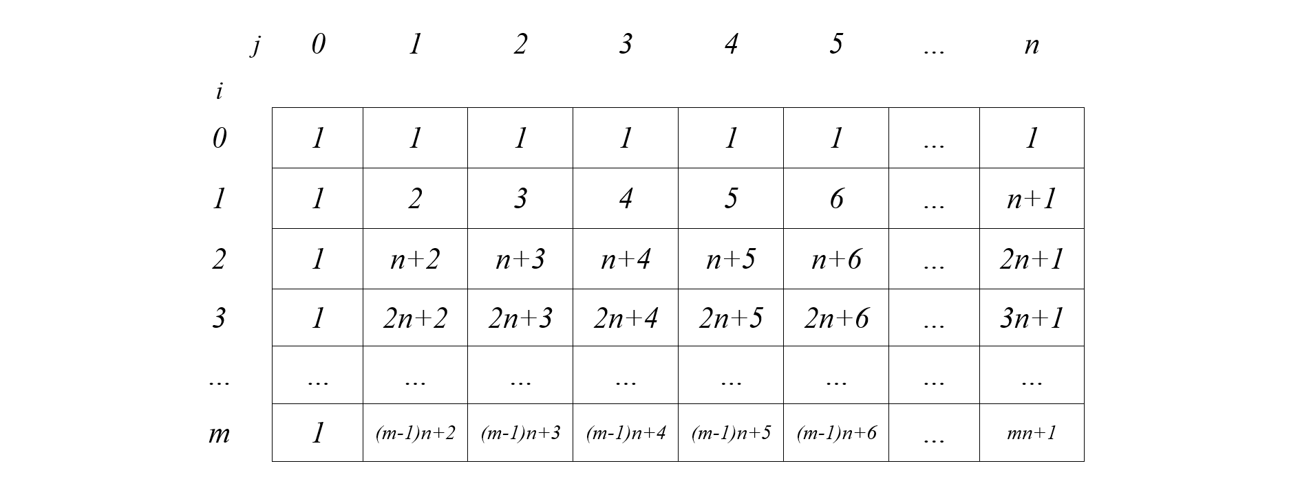 /uploads/basic-dynamic-programming-2_img1.png