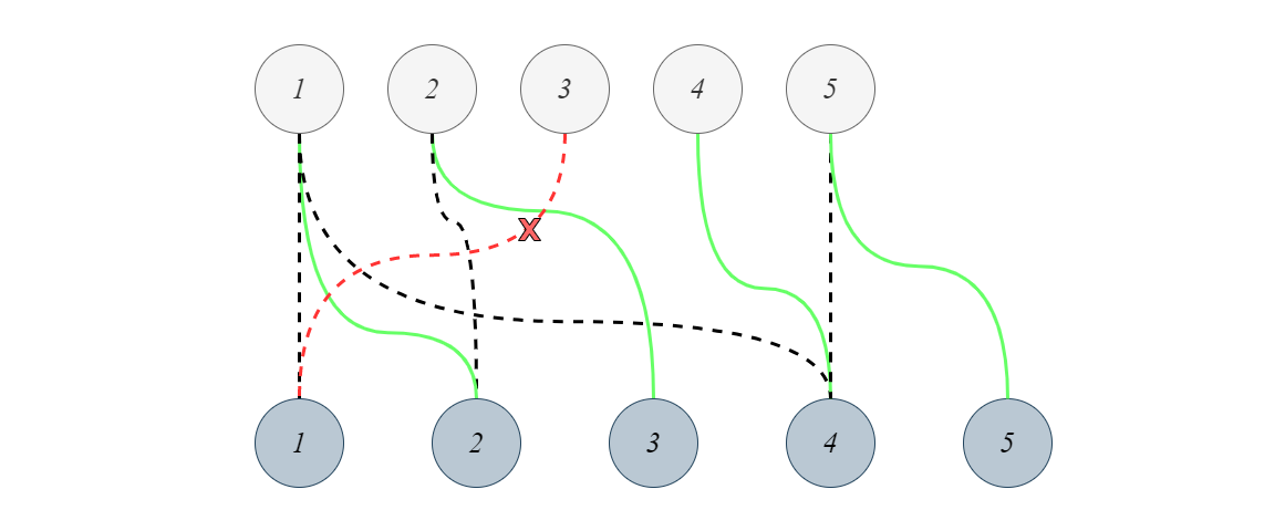 /uploads/basic-dynamic-programming-2_img2.png