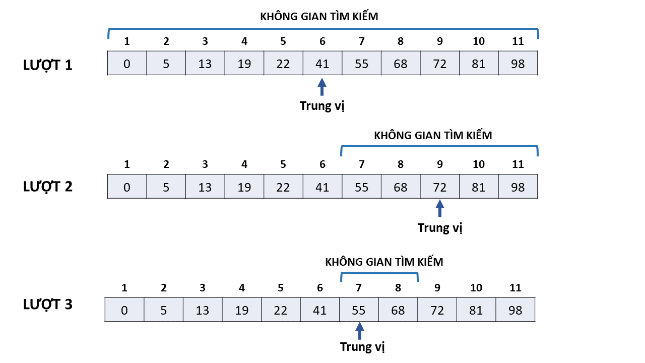 /uploads/binary_search_first_example.png