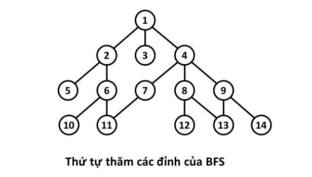 /uploads/breadth-first-search_img1.png