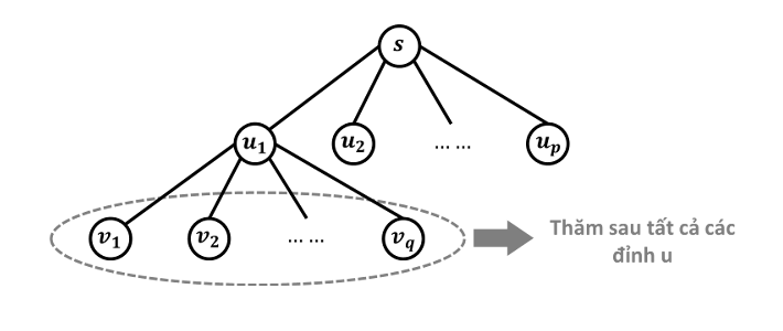 /uploads/breadth-first-search_img2.png