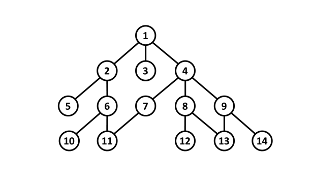 /uploads/breadth-first-search_img3.png