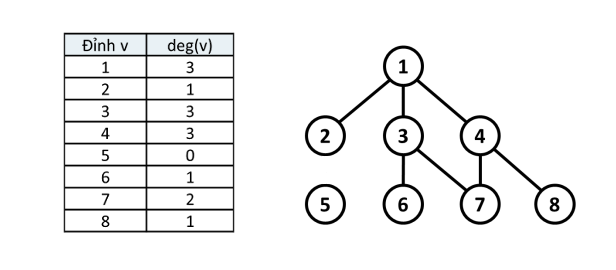 /uploads/breadth-first-search_img5.png