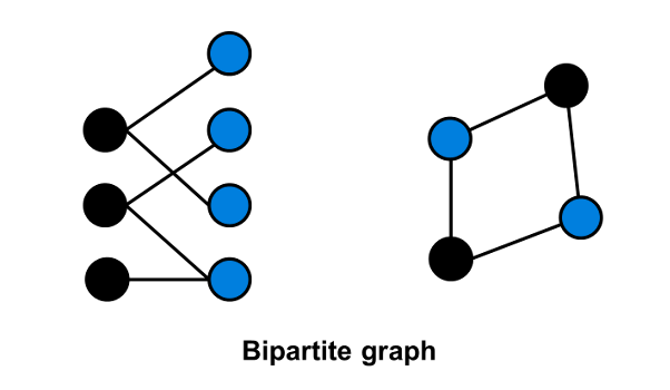 /uploads/breadth-first-search_img6.png
