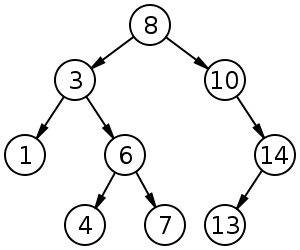 bst1