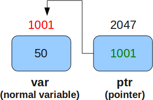 /uploads/data_structures_basic_pointer.png