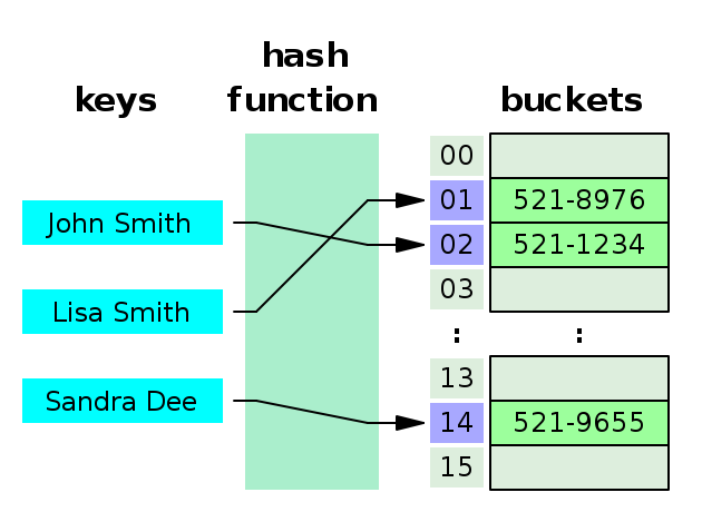 /uploads/data_structures_hash_table_hash_function.png