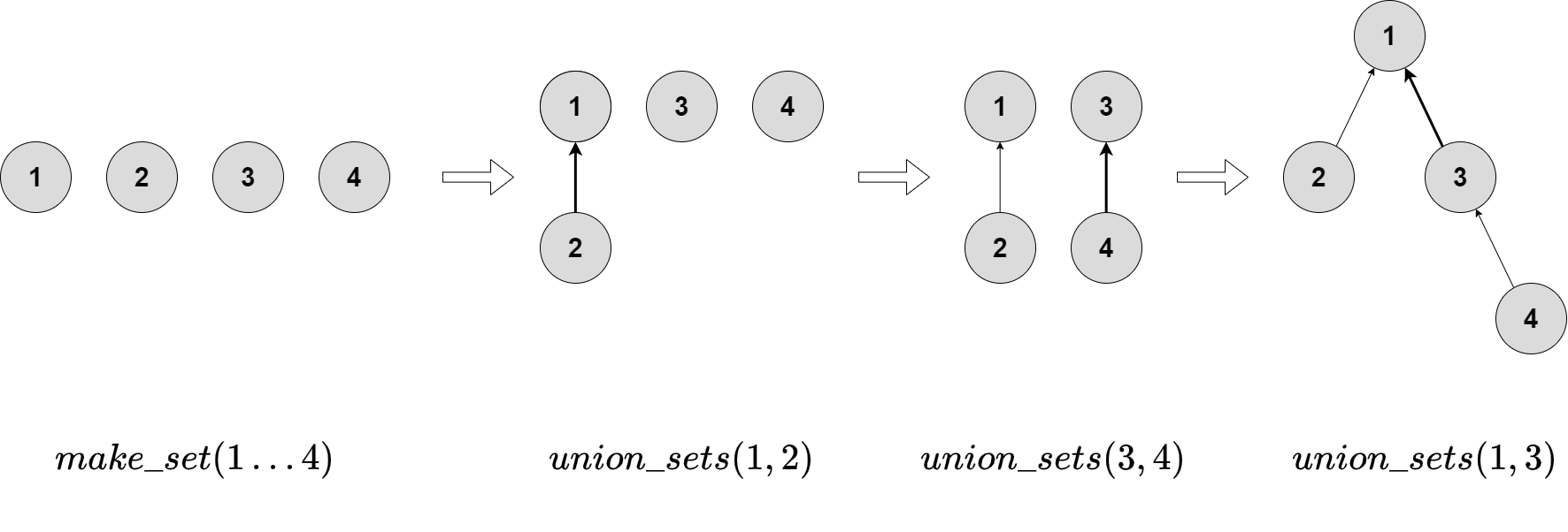 /uploads/disjoint-set-union_img1.png