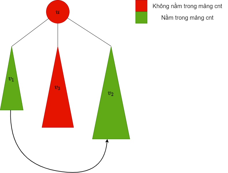 /uploads/disjoint-set-union_img11.png