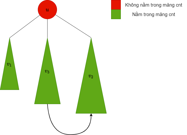 /uploads/disjoint-set-union_img12.png