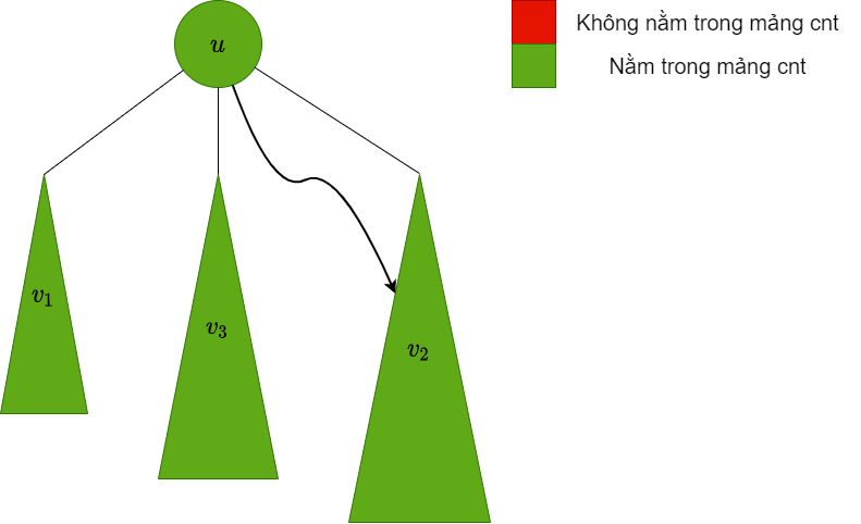 /uploads/disjoint-set-union_img13.png