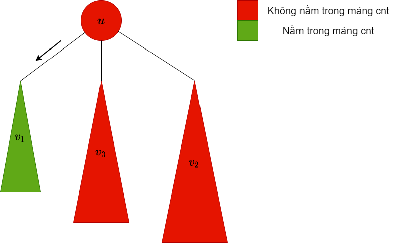 /uploads/disjoint-set-union_img5.png