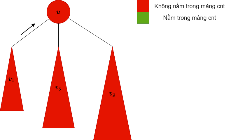 /uploads/disjoint-set-union_img6.png
