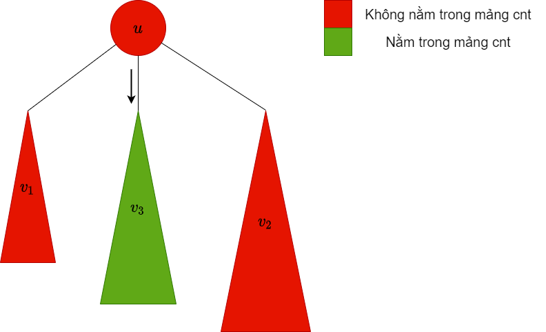 /uploads/disjoint-set-union_img7.png