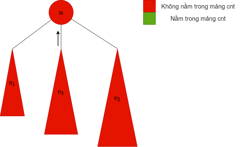 /uploads/disjoint-set-union_img8.png