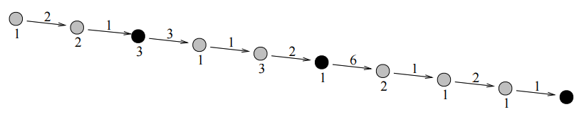 /uploads/dp_optimization_img1.png