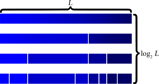 /uploads/dp_optimization_img2.png