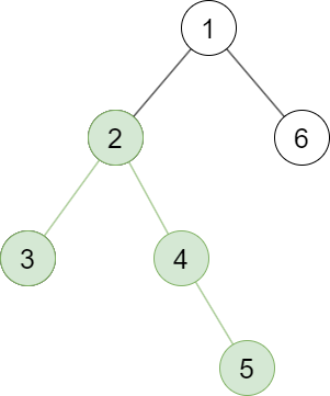 /uploads/euler-tour-on-tree_img1.png