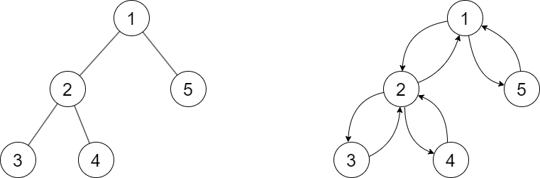 /uploads/euler-tour-on-tree_img2.png