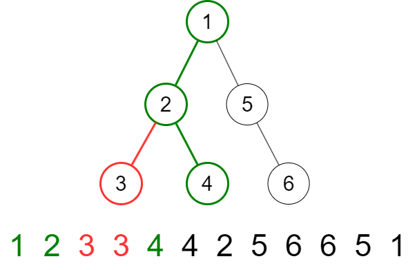 /uploads/euler-tour-on-tree_img4.png
