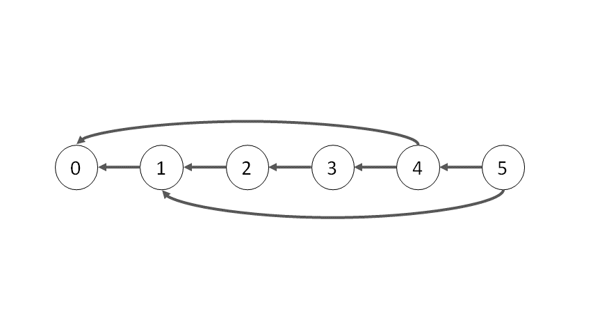 /uploads/game_theory_custom-nim.png