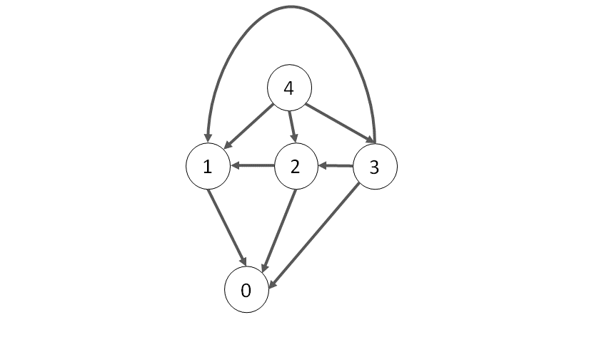 /uploads/game_theory_graph_state.png